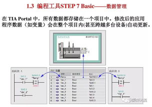 西门子S71200 PLC编程控制全面解析