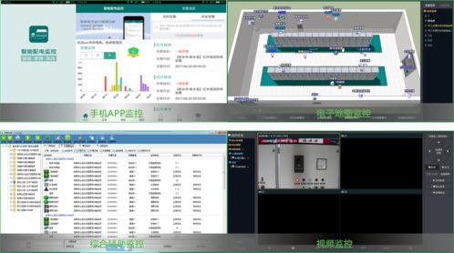 配电室综合环境监控系统在杭州配电室中的设计与应用
