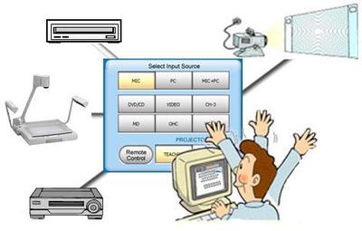 科技与智能,重新定义AV控制系统